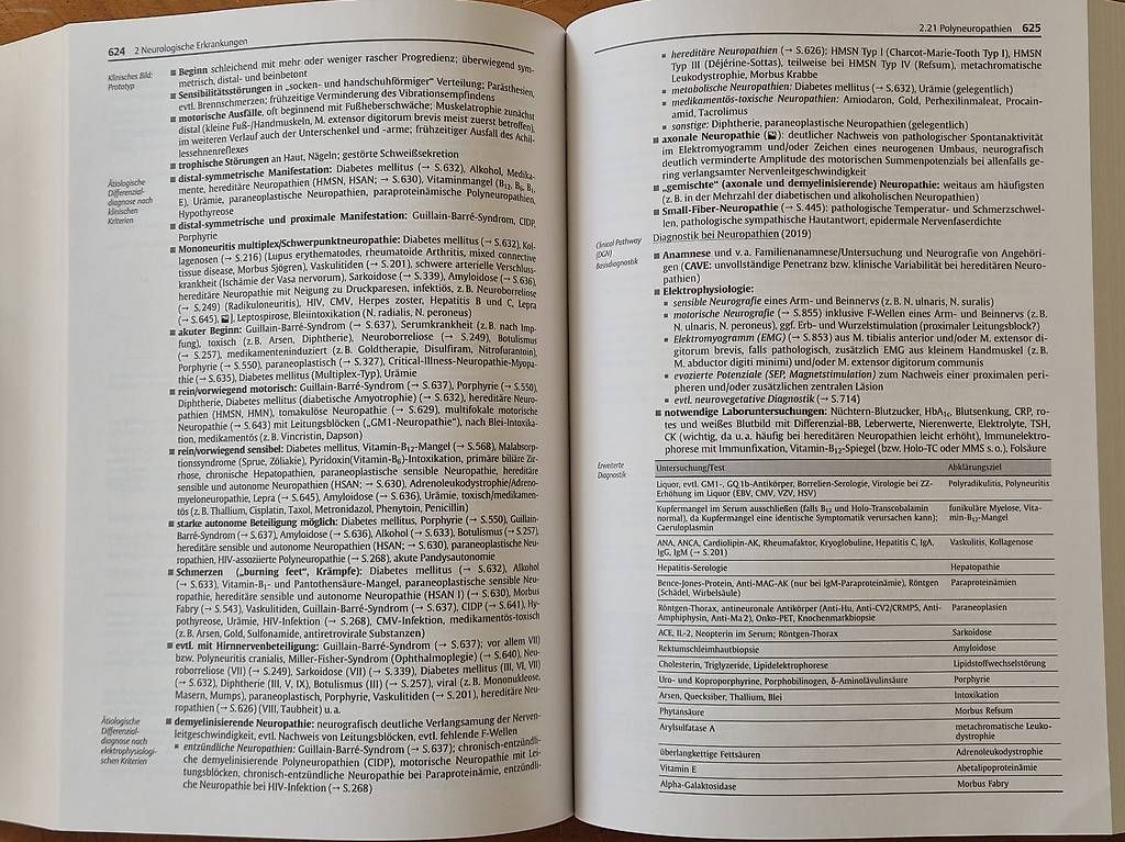 Libri: Neurologie Compact 8. und 9. Auflage Andreas Hufschmidt – Usato da Bern venduto da sol_6gnn 2