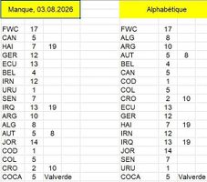 Achète / Vends / Echange