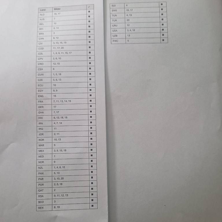 Carte collezionabili: Panini 2026 Tauschen oder 20Rp. pro Bild – Usato da Rümlang venduto da kar_6nzq 2