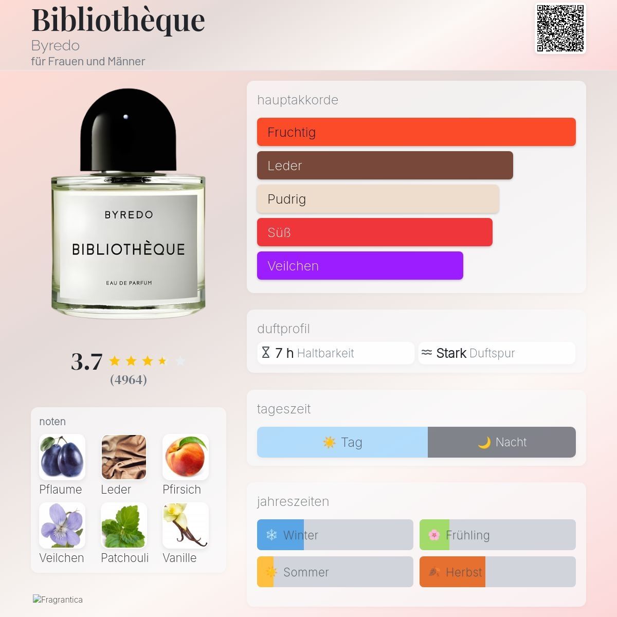 Byredo Profumi & Eau de Toilette: Bibliothèque von Byredo, 2ml – Nuovo (secondo la descrizione) da Jonen venduto da Juliette_St 1