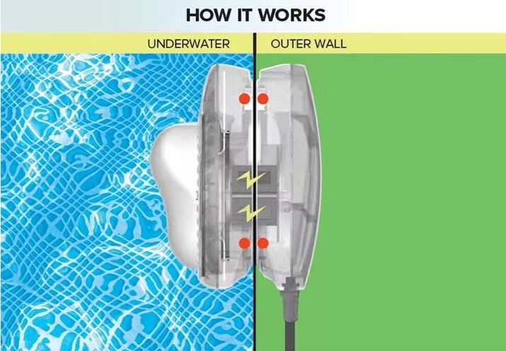 Intex Schwimmbad: Intex LED Licht – Neu (gemäss Beschreibung) aus Buchrain von NZXQROP 2