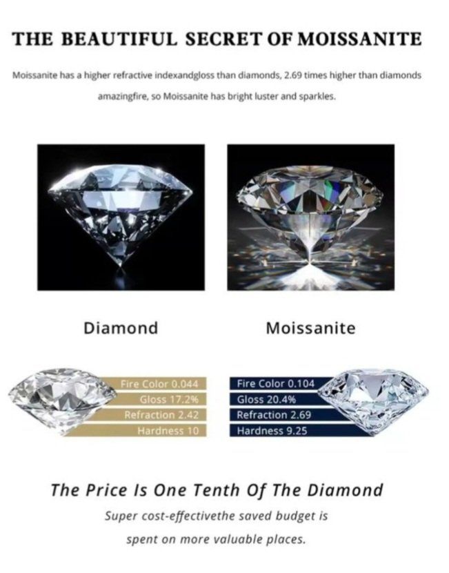 Catenine: Collier argent avec diamants de moissanite certifiés GRA – Usato da Reconvilier venduto da MARCLAT 5