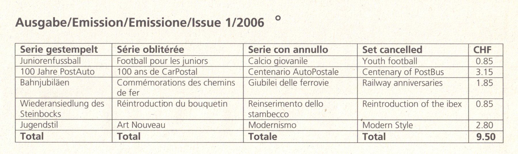 Tutti i francobolli: 1/2006   Einzelmarken  gestempelt – Usato da Mellingen venduto da Ginger 1