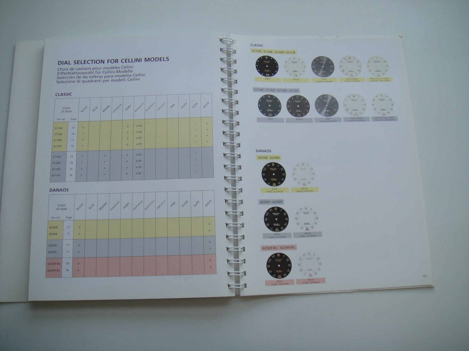 Rolex Documenti: Rolex Katalog / 2002-2003 – Usato da Biberist venduto da keine-ursache 5