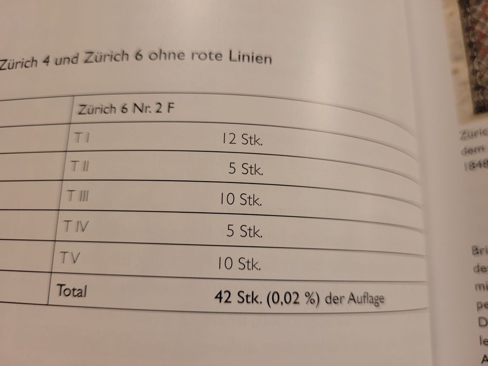 Tutti i francobolli: Rarität, Zürich 6 Nr. 2F (sog. 3. Auflage) RAR! – Usato da Uesslingen venduto da Realworldassets 2