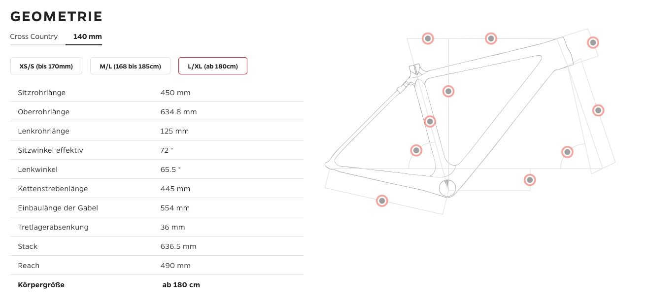 Thömus Biciclette: Thömus Lightrider E Ultimate 350Wh+Range Extender, Gr. L – Usato da Bern venduto da RodneyBligh23 9