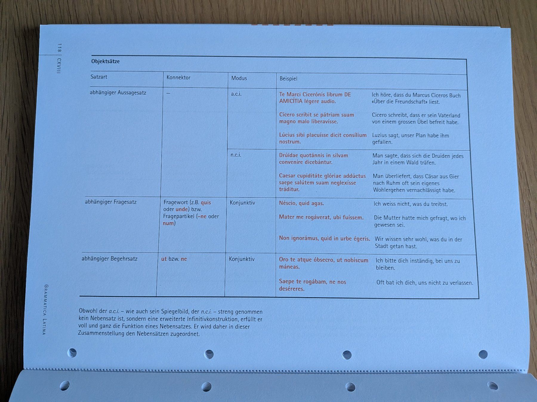 Livres: GRAMMATICA LATINA – Neuf (Voir description) à Wädenswil par Mamacita60 3