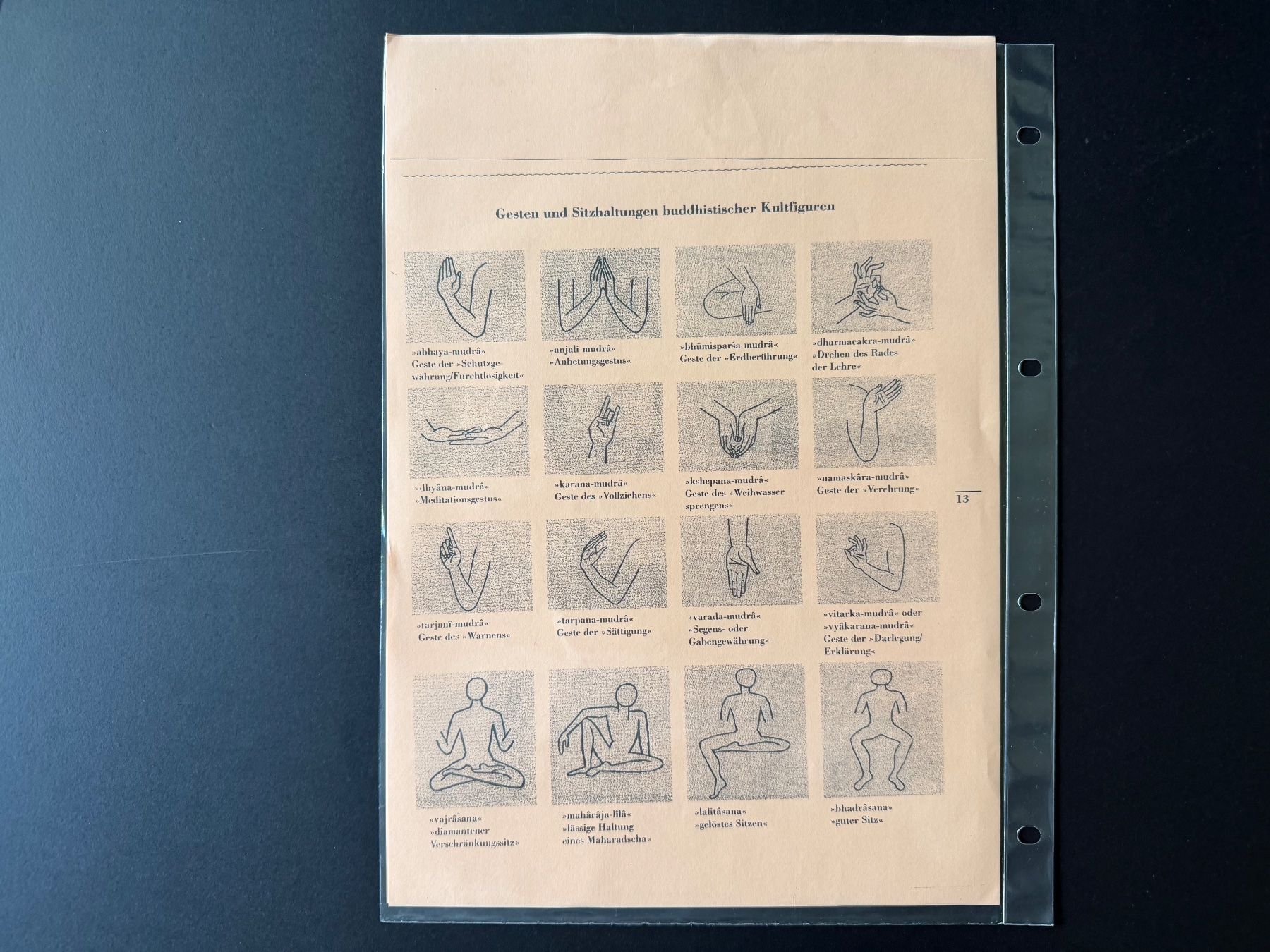 Posters & Illustrations: Seltenes Ensemble: 6 buddhistische Tempel-Manuskripte – D'occasion à Zürich par wasudami 9