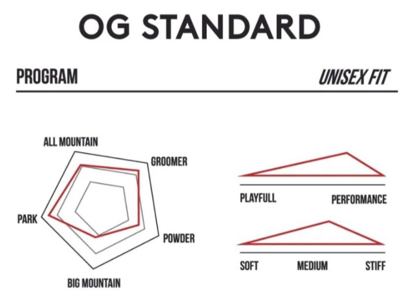Board: West Snowboard 156 – Nuovo (secondo la descrizione) da Versegères venduto da Otto_kamin 5