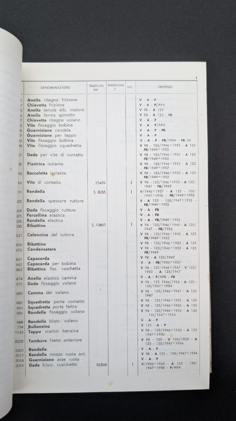 Bücher: Ersatzteilbuch Vespa, Piaggio, Ape, Pentaro – Gebraucht aus Oberriet SG von Bokost 2