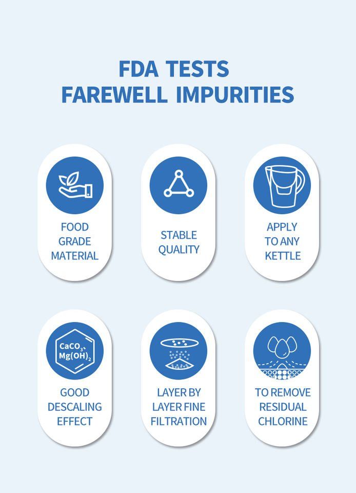 Sanitari: 12pcs Waterdrop Filterkartuschen Kompatibel mit Brita Maxtra – Nuovo (secondo la descrizione) da Thun venduto da Newnewshop 7