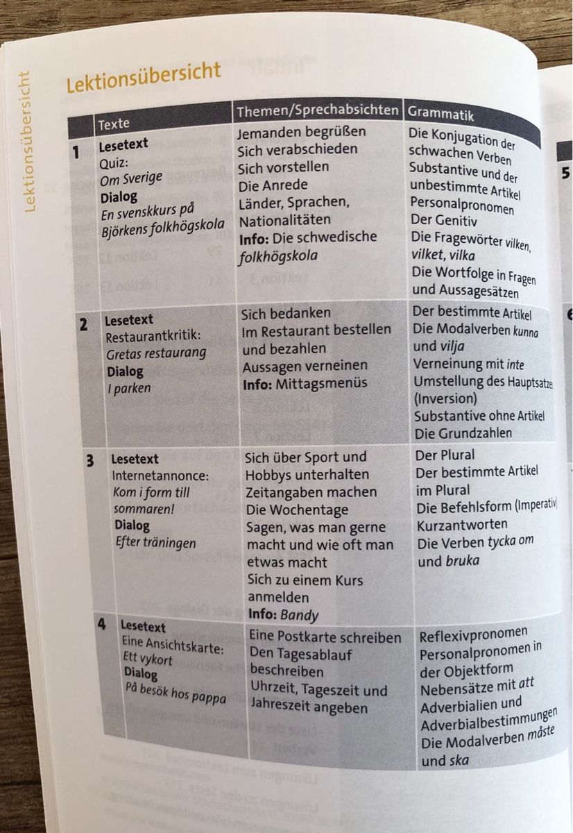 Libri: Schwedisch mit System – Usato da Kappel SO venduto da Fabruzzi 4