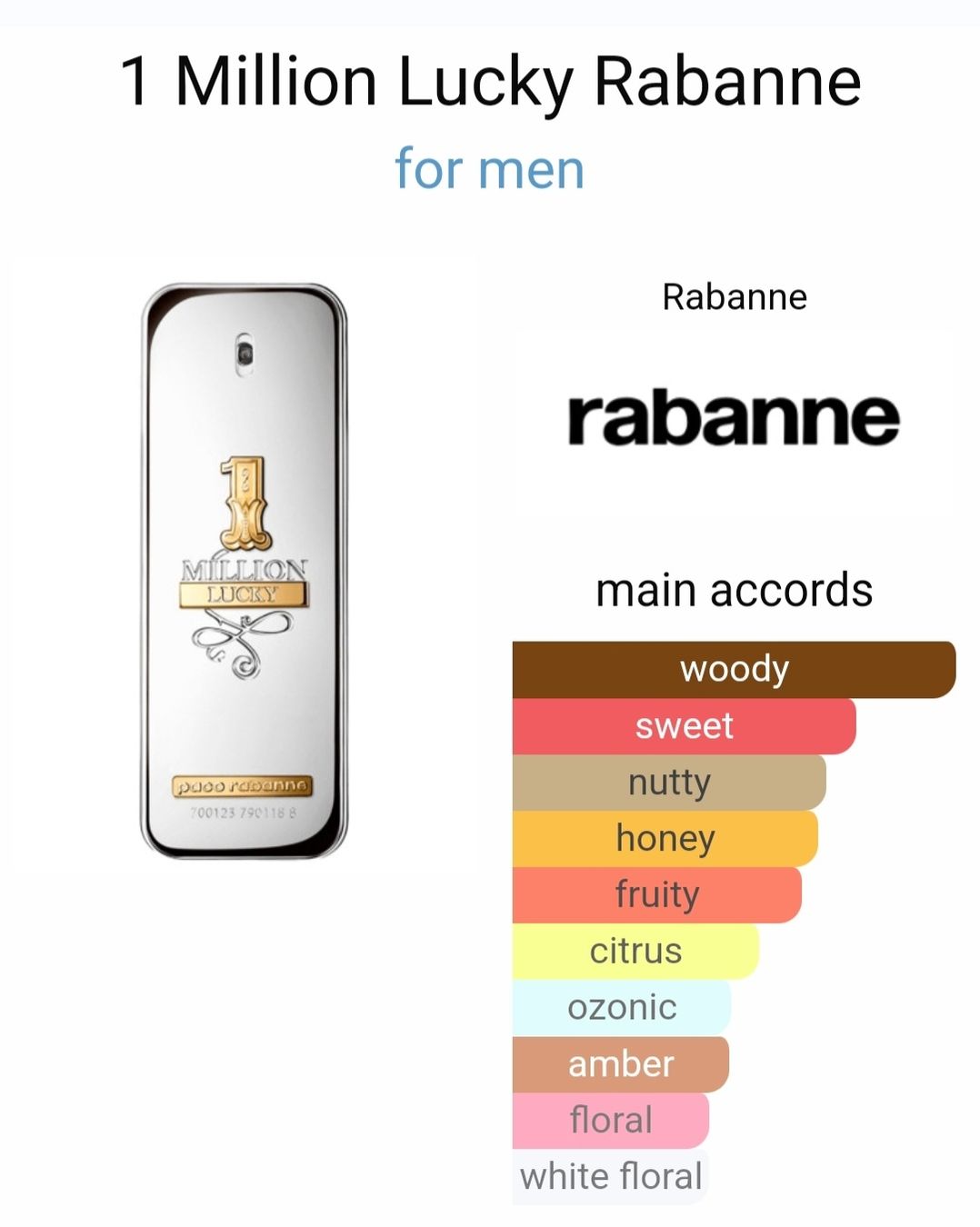 Paco Rabanne Profumi & Eau de Toilette: Paco Rabanne One Million Lucky – Nuovo (secondo la descrizione) da Utzigen venduto da DRAGONY23 2