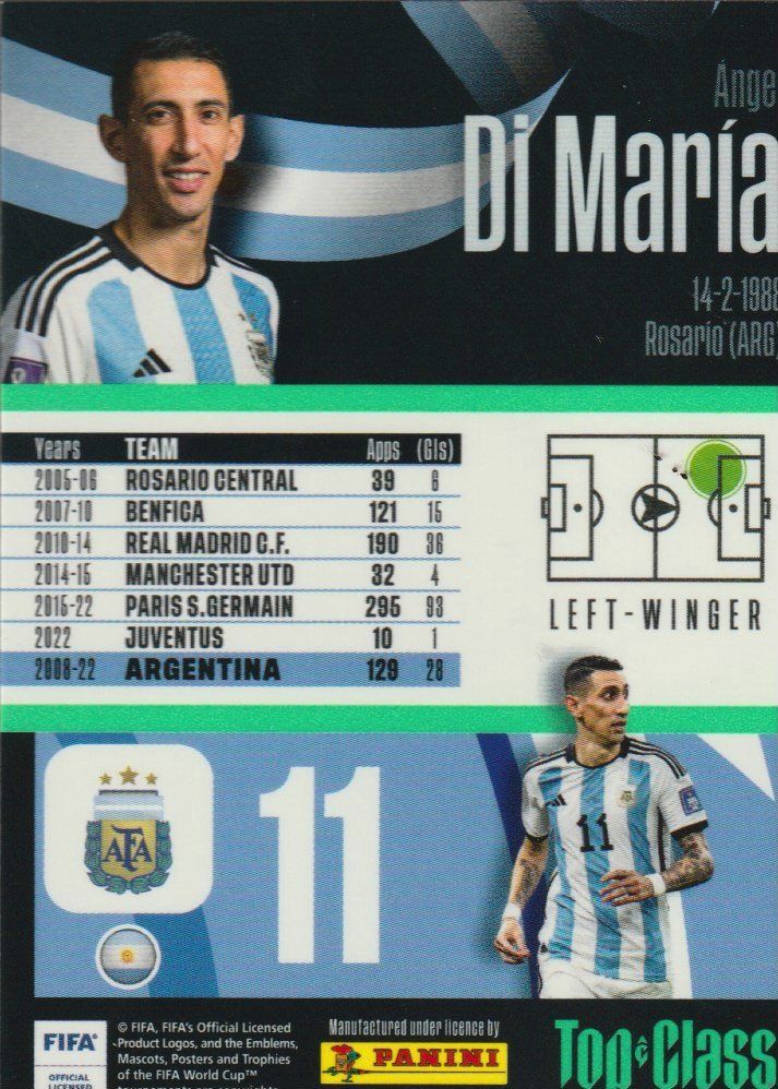 Panini Carte collezionabili: PANINI TOP CLASS 2023 Master Class Card FOIL 236 A. DI MARIA – Nuovo (secondo la descrizione) da Vezia venduto da Aquarius_Age 1