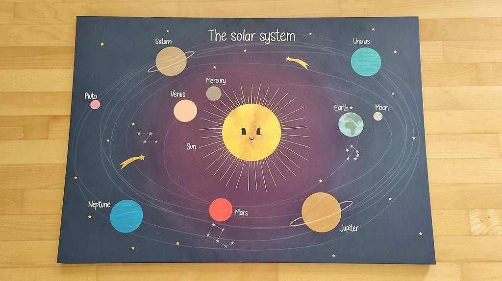 Foto & Immagini: The solar system Bild auf Keilholzrahmen – Usato da Ehrendingen venduto da NSX-RR