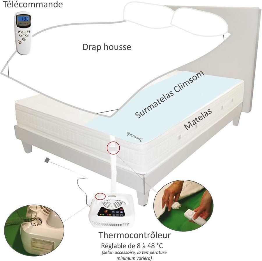 Materassi: Climsom Bed Cooling - water cooling mattress topper – Usato da Zürich venduto da cross_me 1