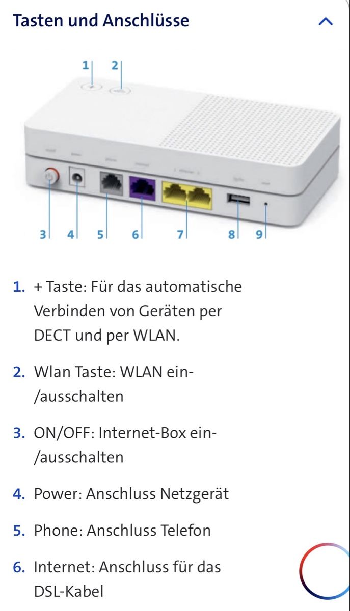 Swisscom WiFi: Swisscom WLAN Box Light – Usato da Schlieren venduto da Moma0 1
