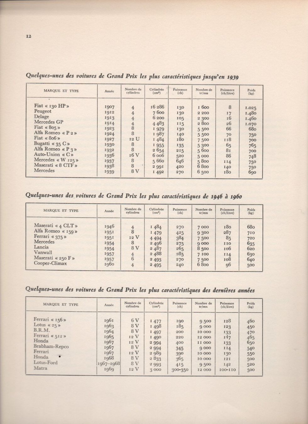 Libri: Le Livre Autos de Course – Usato da Corminboeuf venduto da corbay 3