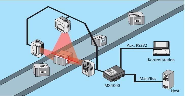 Scanneurs: DataLogic MX4000 Barcode Multiplexer – D'occasion à Niederneunforn par Gusti123 6