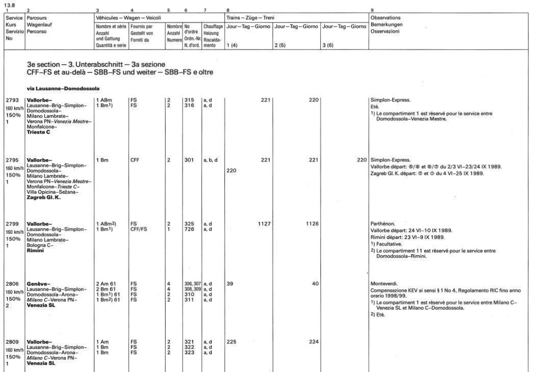 Libri: EWP - Europäischer Wagenbeistellungsplan – Usato da Vilters venduto da Pwuest78 3