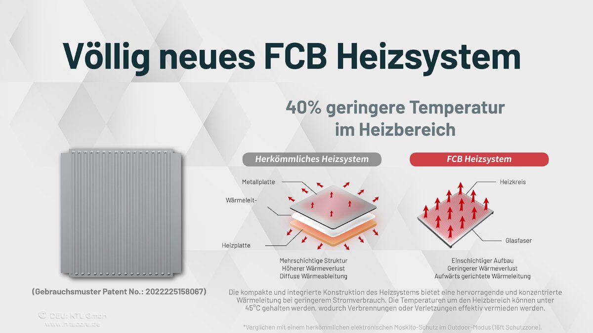 Deodoranti per ambiente: Insektenschutz, integrierter Akku - Nitecore EMR06 – Nuovo (secondo la descrizione) da Grüningen venduto da Prolumin 1