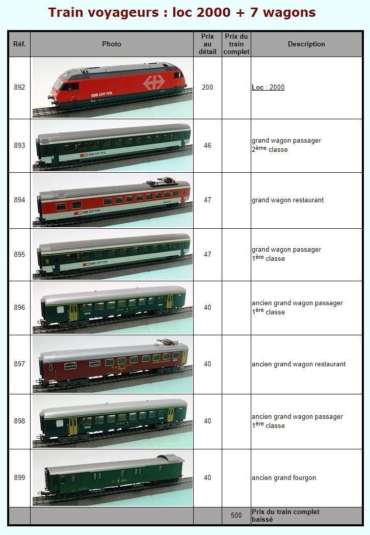 Märklin Modellini di ferrovie: Train voyageurs : loc 2000 + 7 wagons – Usato da Sion venduto da Isabelle846