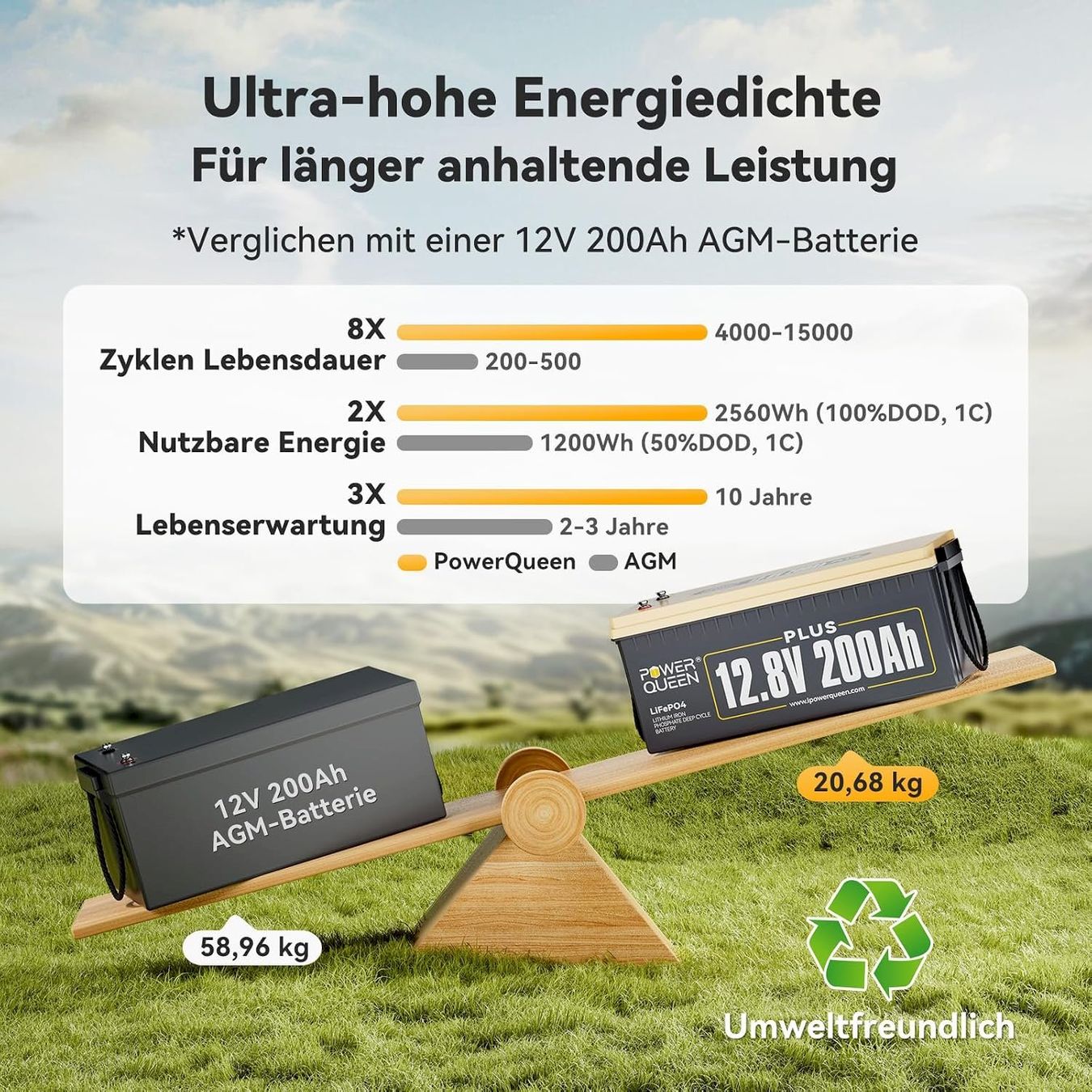 Batterie: Power Queen 12V 200Ah Plus Batterie – Nuovo e nell'imballaggio originale da Bottighofen venduto da zaap 2
