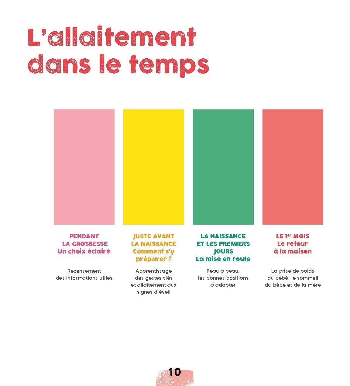 Bücher: L'allaitement en pratique – Gebraucht aus Neuchâtel von Dualseele 6