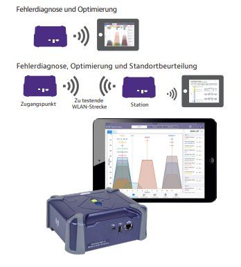 Misurare: VIAVI WiFi Advisor – Usato da Rotkreuz venduto da mesomatic 1