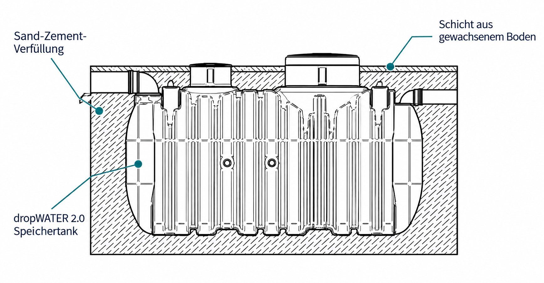 Abbeveratoi e trogoli: Regenwassertank dropWATER 2.0 – 2000 l – Nuovo e nell'imballaggio originale da Grenchen venduto da Hubert_B 1
