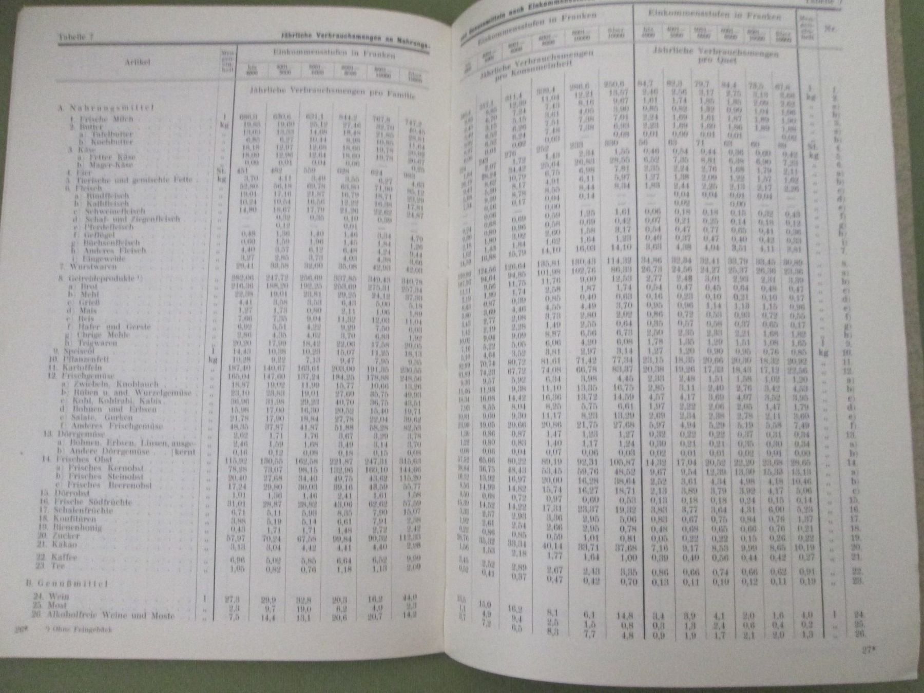 Libri: Basler Haushaltsrechnungen 1936/38 – Usato da Neuchâtel venduto da Dualseele 9