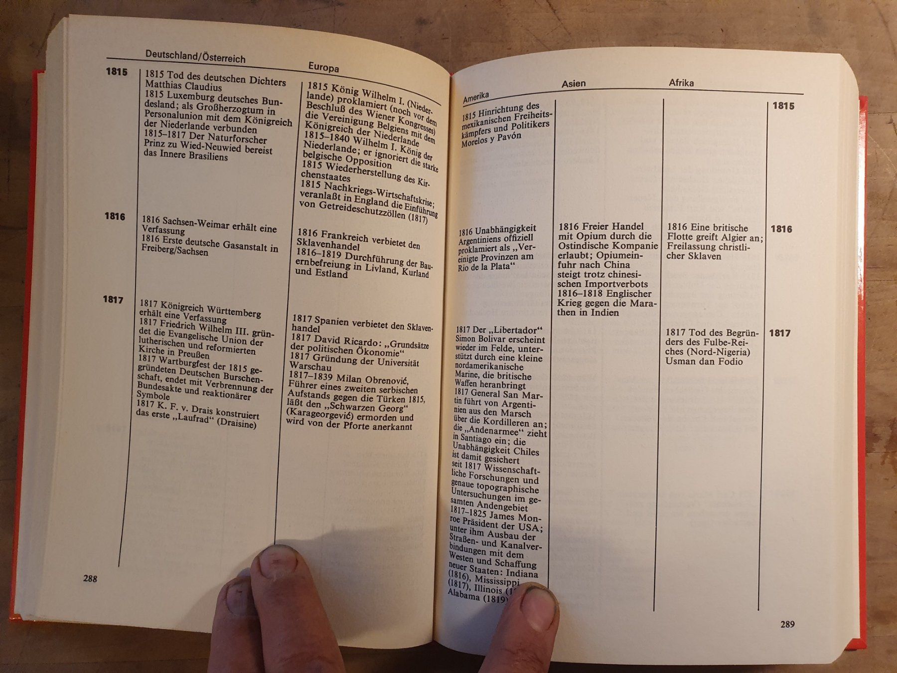 Libri: Daten der Weltgeschichte Gerhard Hellwig Gerhadr Linne Orbis – Usato da Zürich venduto da loosebone 4