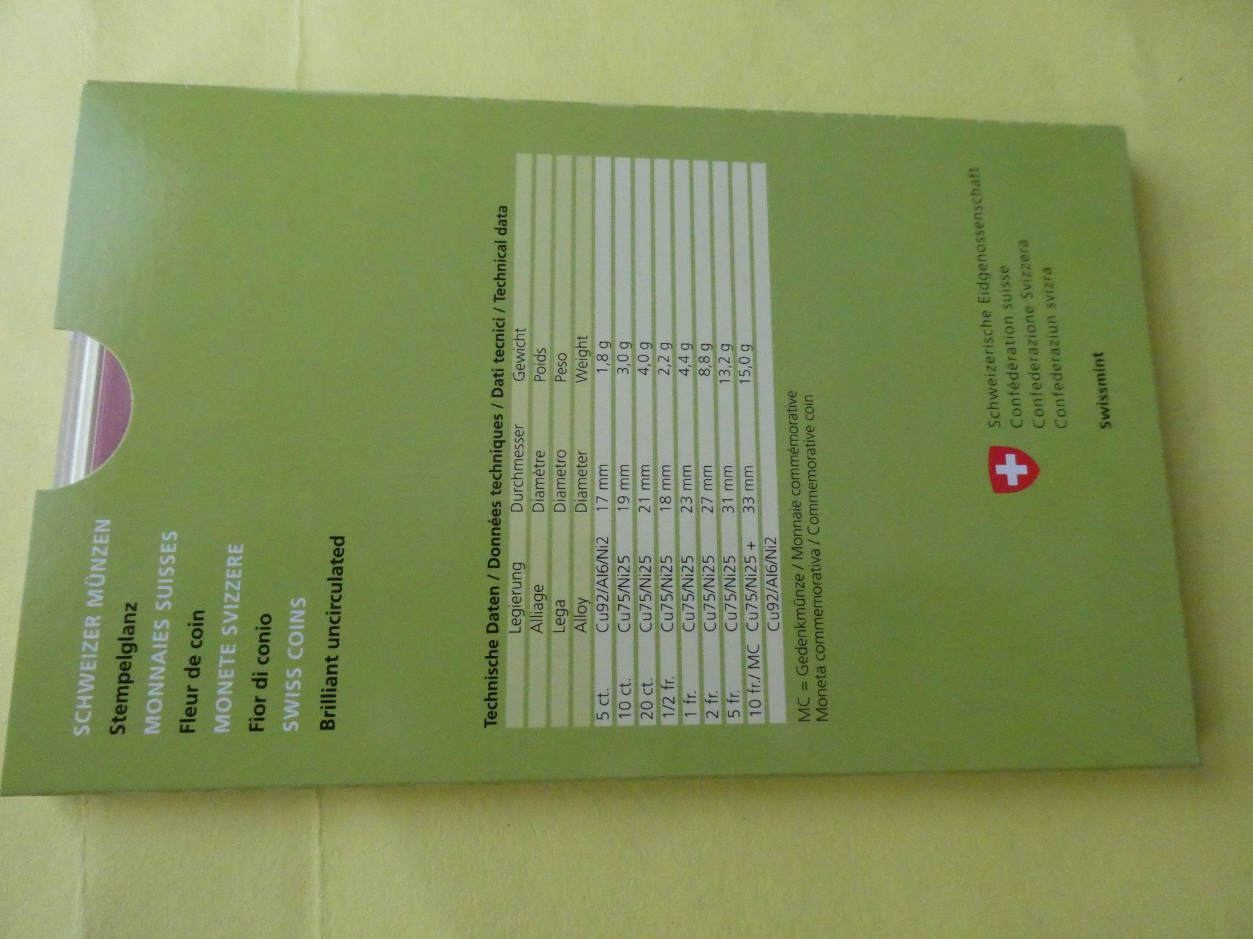 Tutti le monete: Schweiz 2019, Münzsatz  stempelglanz – Nuovo (secondo la descrizione) da Hinterforst venduto da rohusri 3