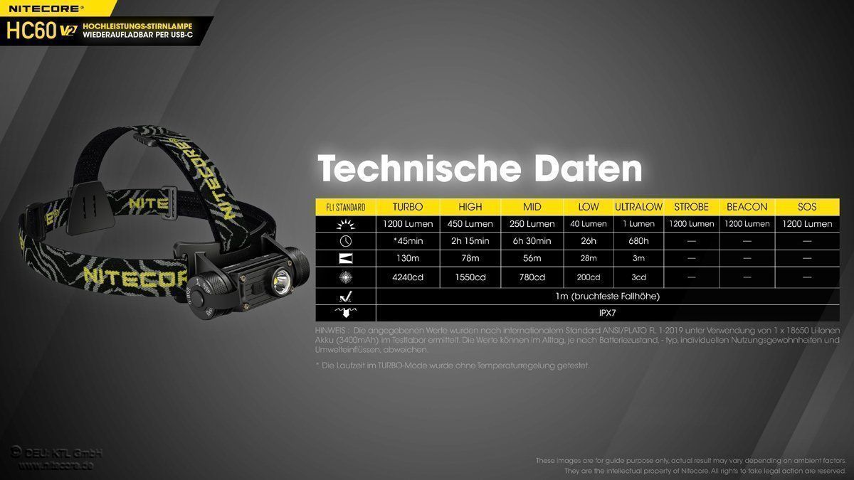 NiteCore Lampen: Nitecore HC60 V2 - Kopflampe 1200 Lumen, – Neu und originalverpackt aus Grüningen von Prolumin 9