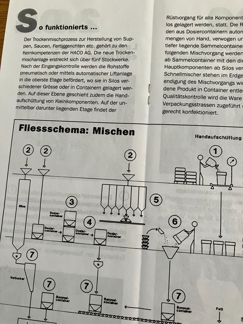 Documenti: HACO AG – Usato da Richterswil venduto da solalex 3