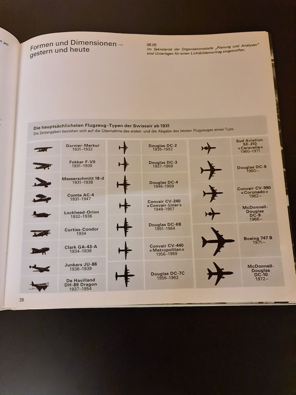 Libri: Swissair Buch – Usato da Ibach venduto da Hfedier 2