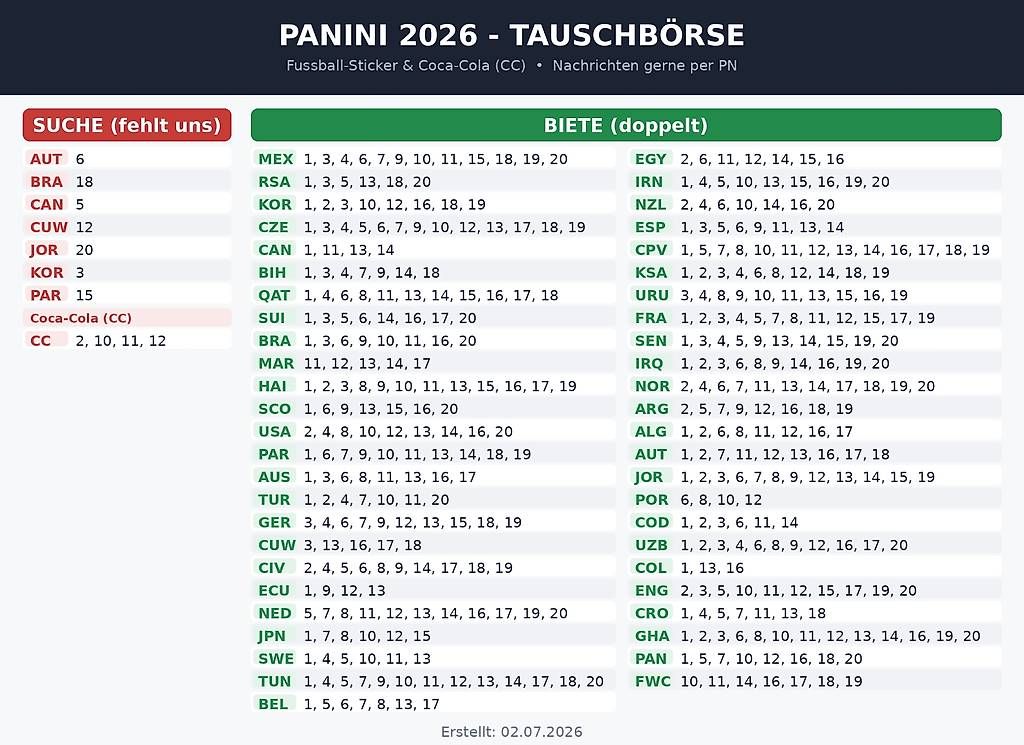 Cartes à collectionner: Panini Tausch / Verkauf – D'occasion à Dübendorf par a.juric