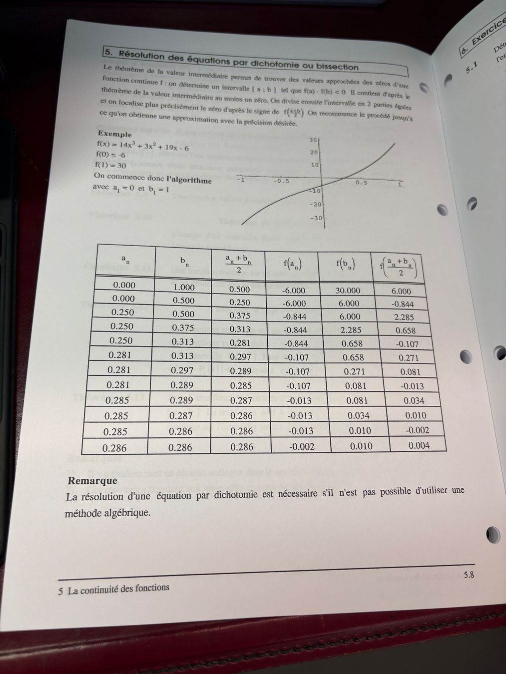 Libri: Livre maths analyse dérivées manuel scolaire Suisse – Usato da Lausanne venduto da reb_vpy7 2