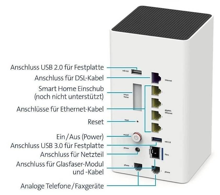 Modem & Router: Swisscom Internet Box 2 – Usato da Ehrendingen venduto da NSX-RR 1
