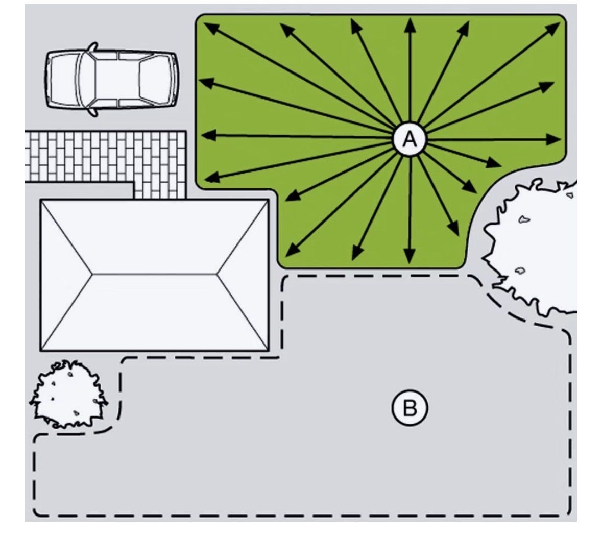 Gardena Alle Werkzeuge: Vielflächenregner Gardena – Gebraucht aus Meilen von Yeebo 2