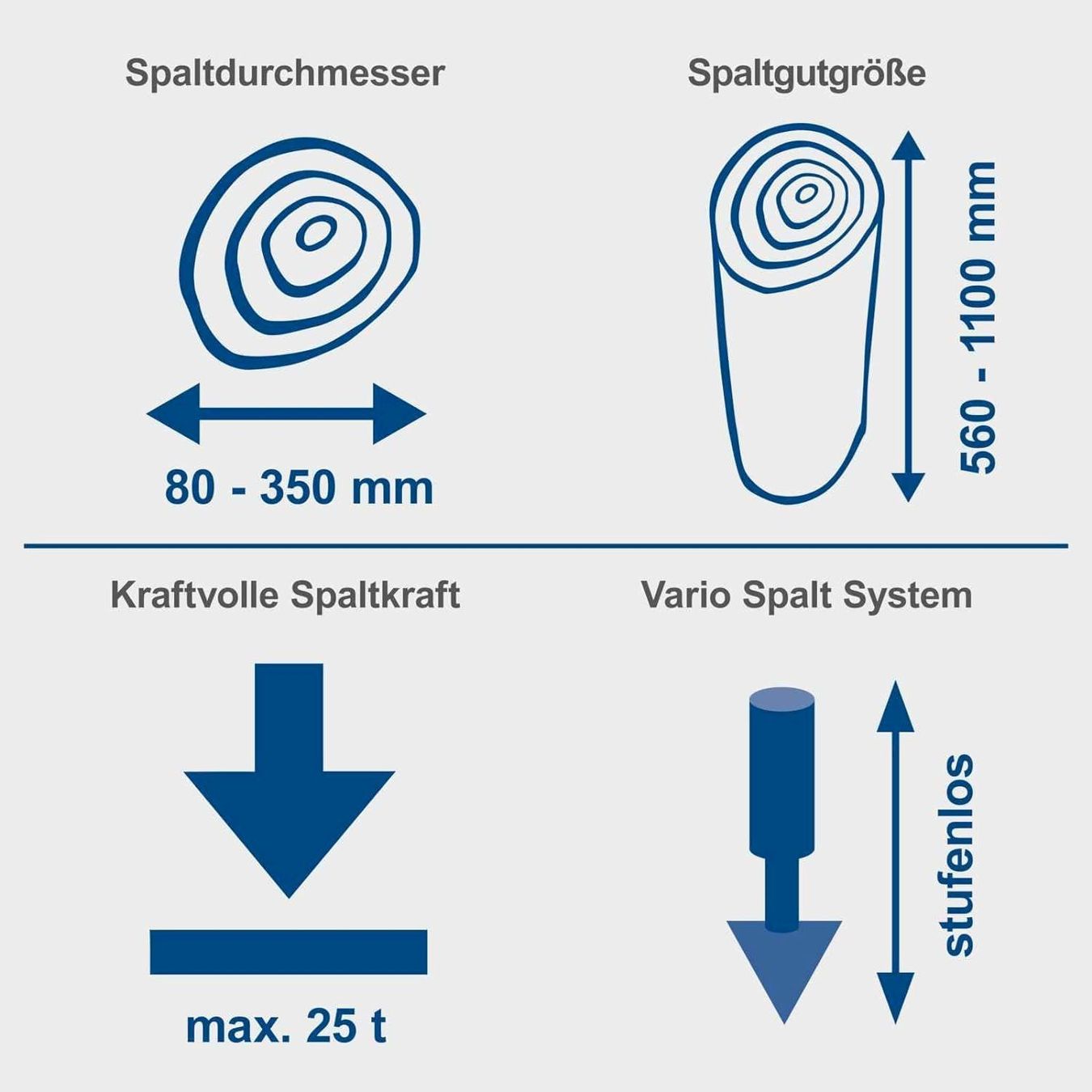 Spaccatrici & Accessori: Scheppach HL2550GM Holzspalter 400V – Nuovo e nell'imballaggio originale da Bottighofen venduto da zaap 2