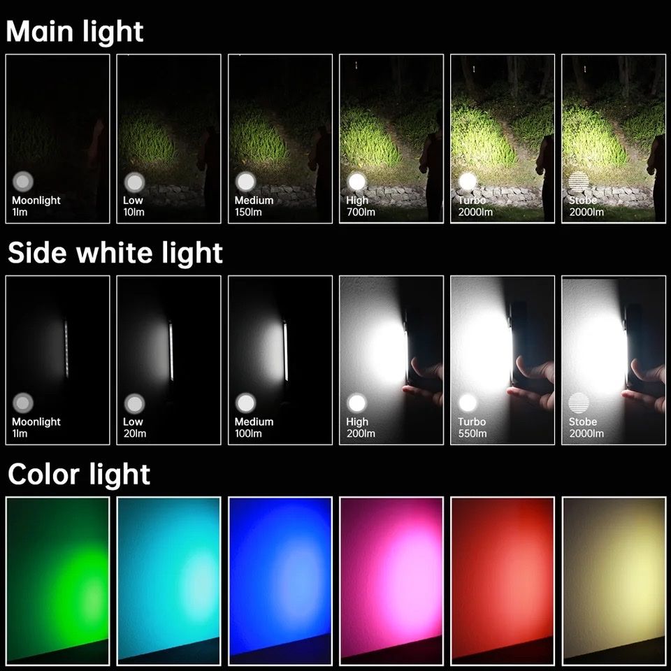 Lampade: Neu: Sofirn IF24 Multicolor LED Taschenlampe inkl Akku – Nuovo e nell'imballaggio originale da Arbon venduto da Helmuth 2