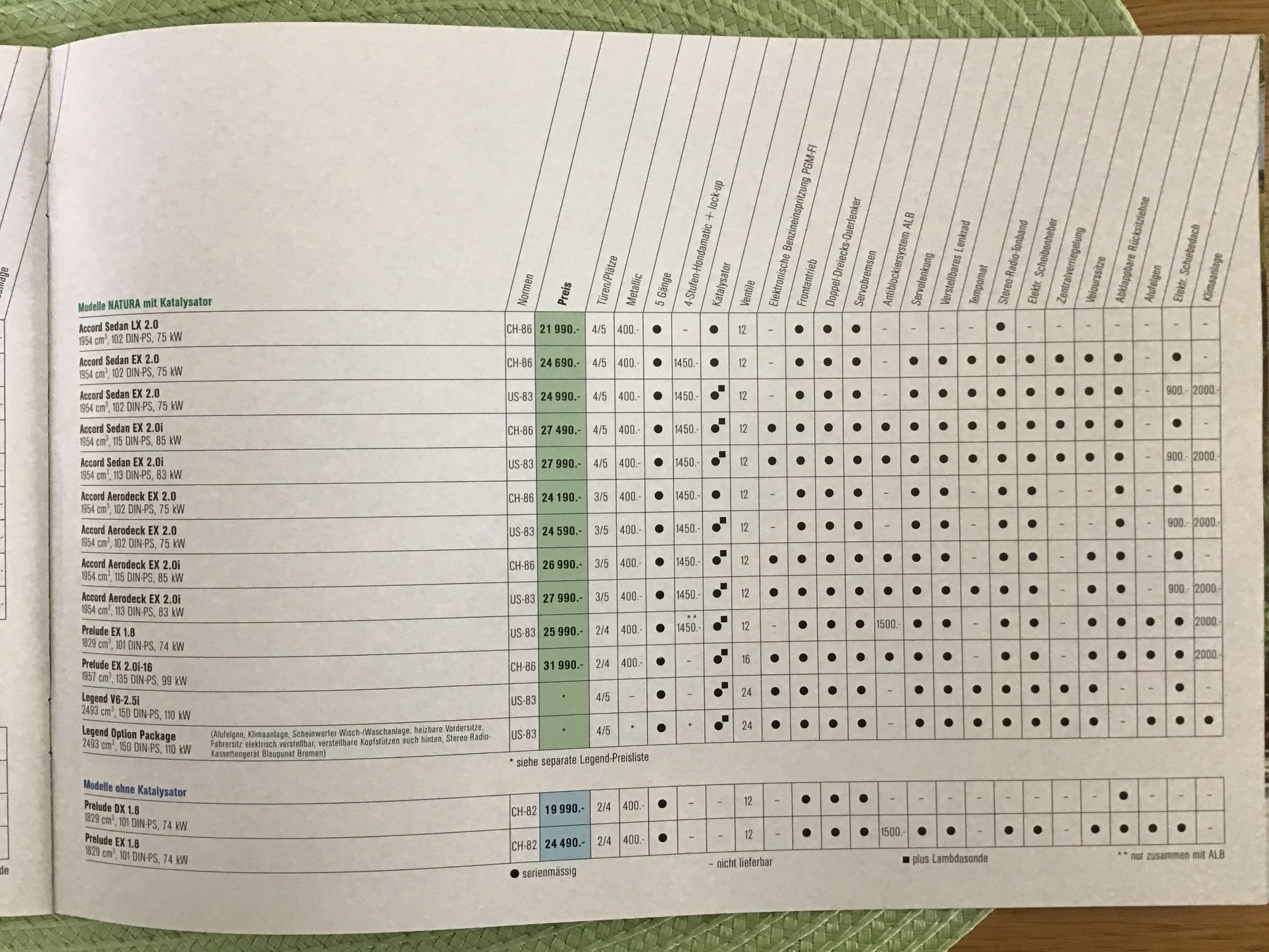 Honda Documenti: Honda Programm 1987 Verkaufsprospekt 16 Seiten – Usato da Scherzingen venduto da Starseller62 8