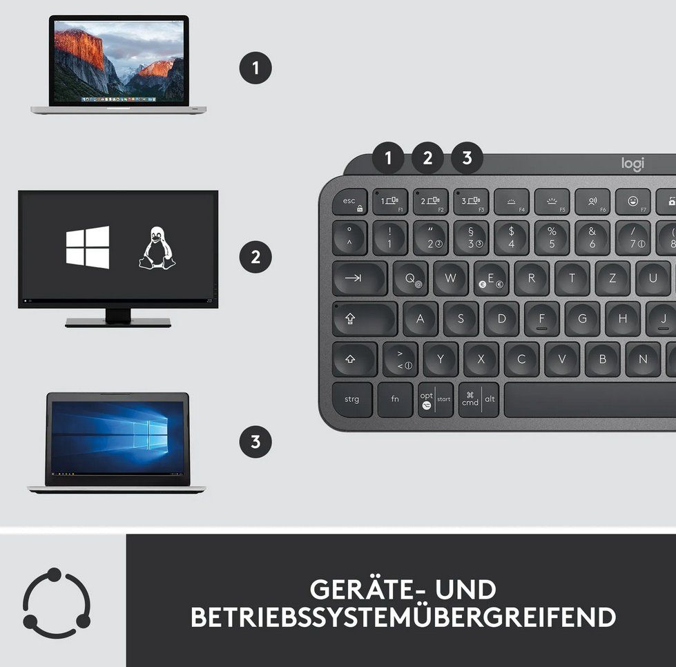 Logitech Claviers: Logitech MX Keys Mini Combo for Business – Neuf (Voir description) à Selkingen par Eishase 3