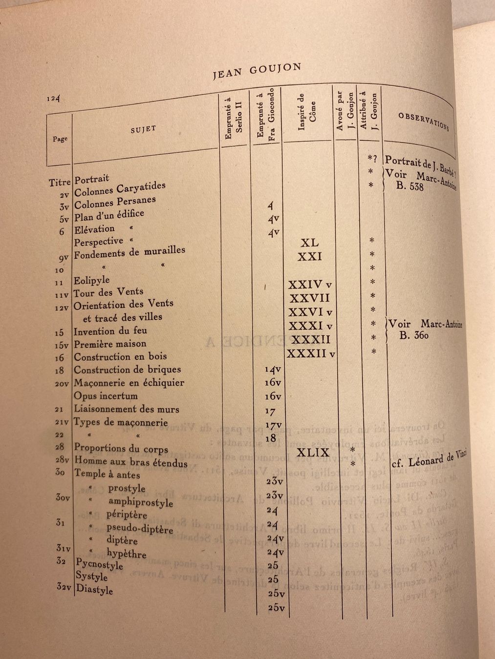 Libri: Jean Goujon, par Pierre du Colombier – Usato da Fribourg venduto da kaleidoscop 5