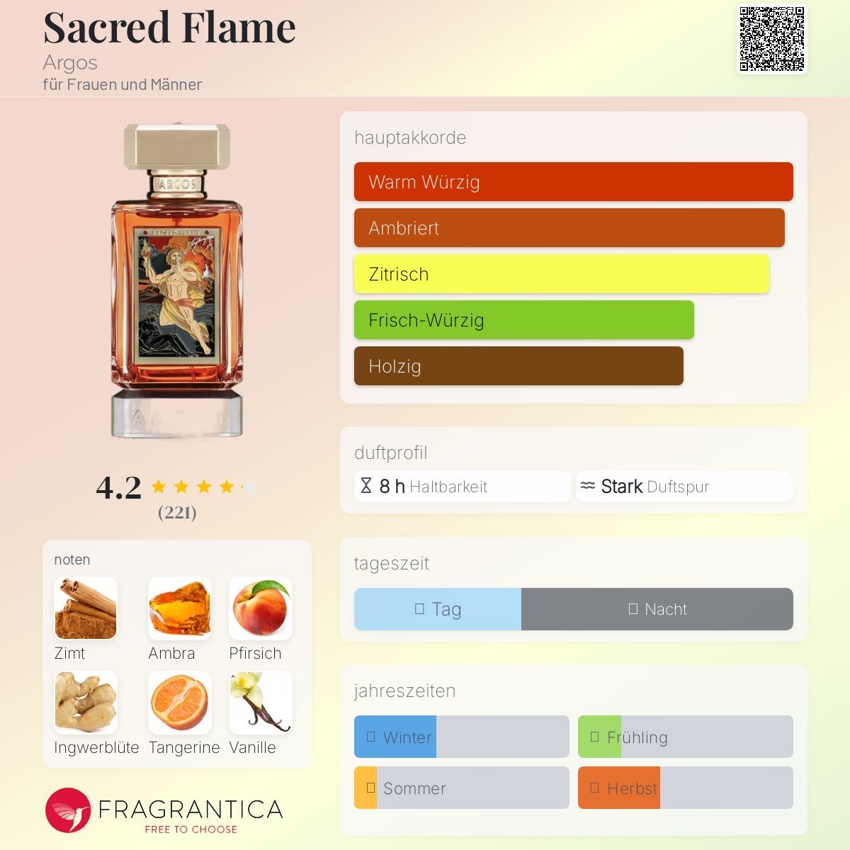 Argos Profumi & Eau de Toilette: Argos  Sacred Flame  2 ML  Probe – Nuovo (secondo la descrizione) da Düdingen venduto da parfum_tester 1