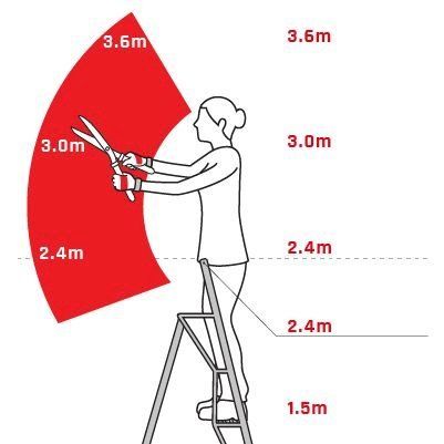 Leitern: Henchman PRO Dreibeinleiter 2,4m – Neu und originalverpackt aus Bottighofen von zaap 1