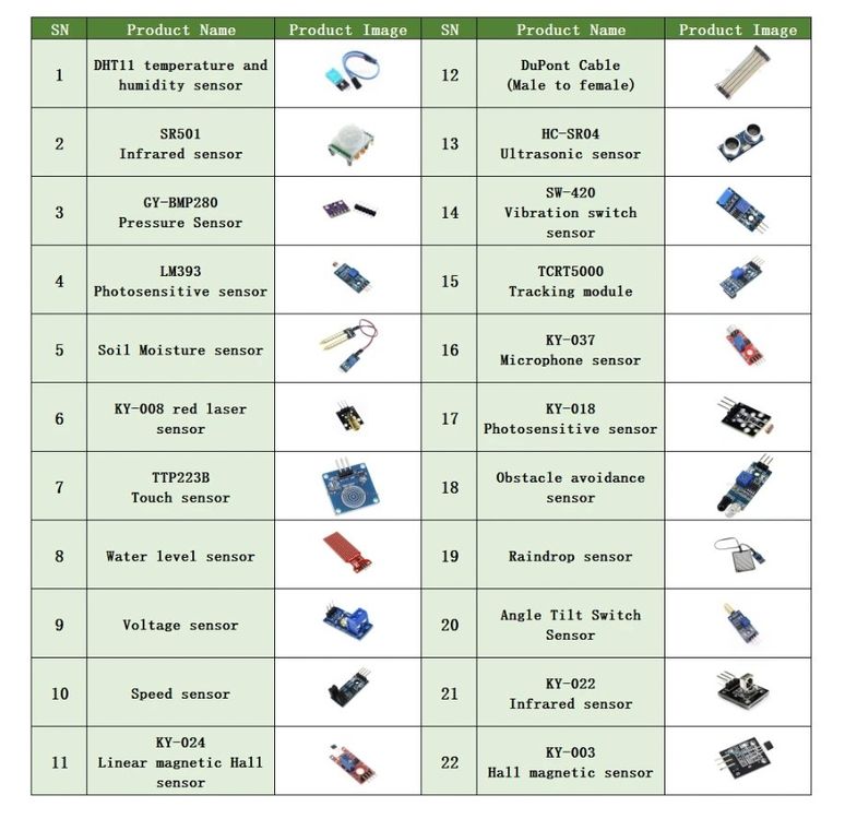 22-in-1 Sensor Modul Kits für Arduino Raspberry Pi | Kaufen auf Ricardo