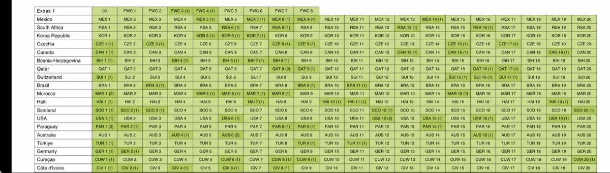 Panini Carte collezionabili: Panini stickers 2026  – Nuovo (secondo la descrizione) da Deitingen venduto da roc_56nh