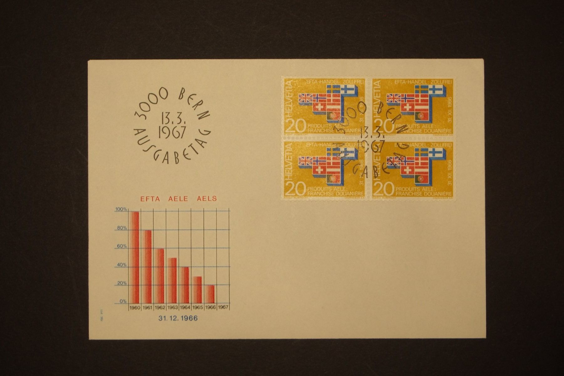 Tutti i francobolli: 1967 MiNr. 852 Schweiz 4er Block FDC – Usato da Solothurn venduto da and_fxw5